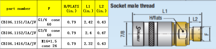 cbi061152male耦合列表