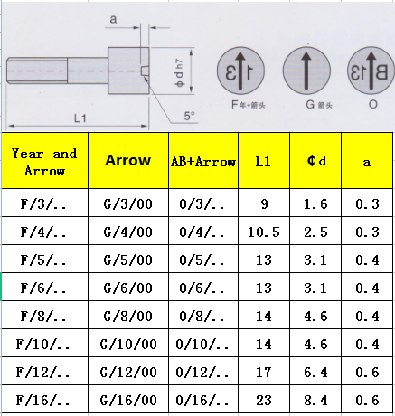 datt1200芯子列表