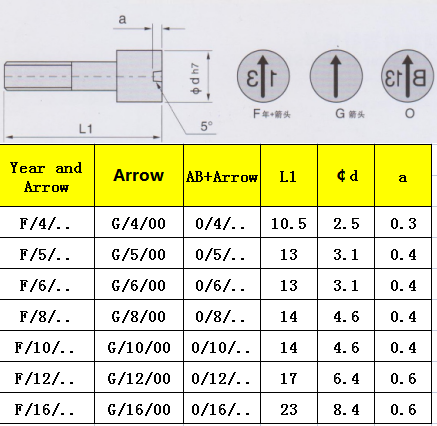 datt2000芯子列表