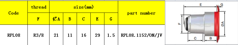 RPL08阀乳头列表