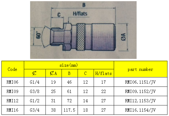 RMI男性线程耦合