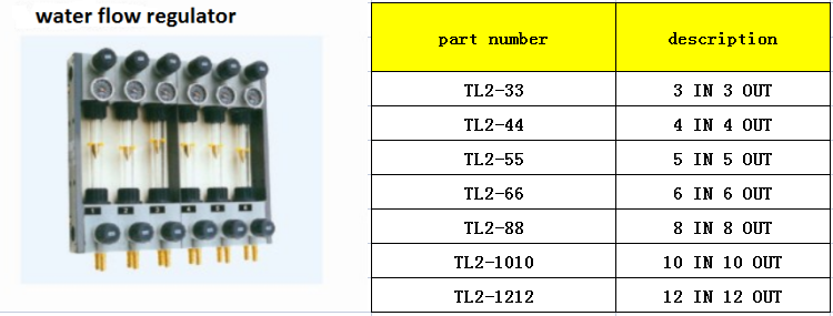 水流调节器清单